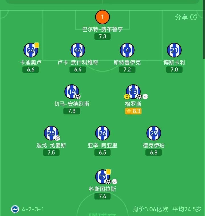 �ܷ���ȡʤ����ͷU23���ޱ������սԽ�ϴ��ֻ�����U23����3-0ʤ